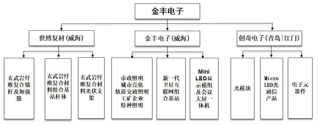组织架构.png