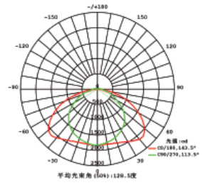 配光曲线-投光隧道土星.png